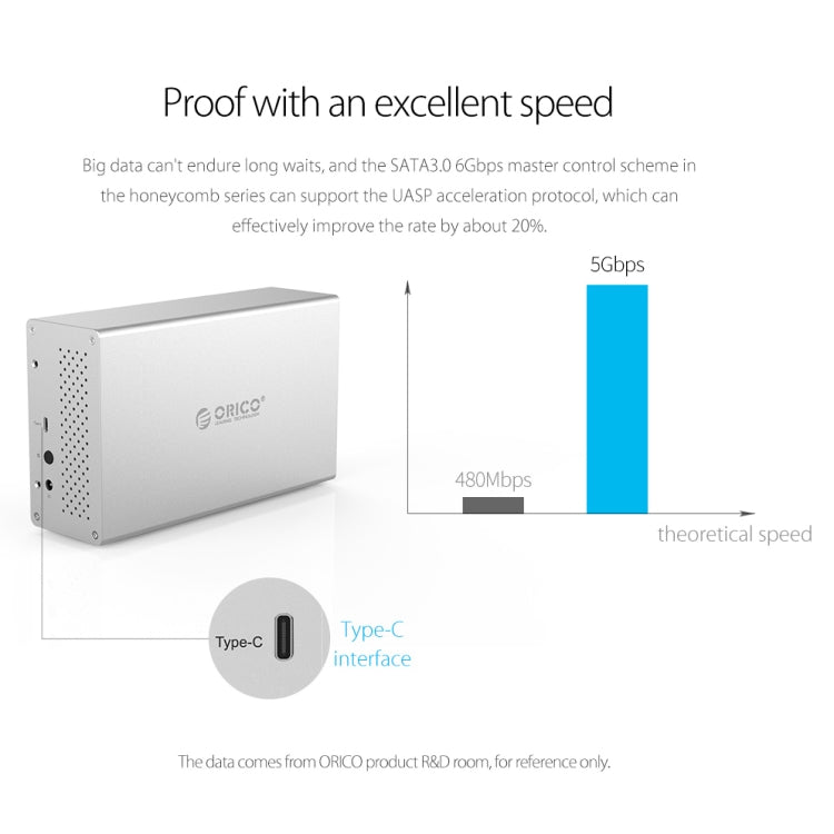 ORICO Honeycomb Series WS500C3 SATA 3.5 inch 50TB USB-C / Type-C 5 Bays Aluminum Alloy HDD / SSD Enclosure, USB-C / Type-C 5 Bays