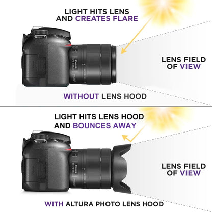 72mm Lens Hood for Cameras(Screw Mount), 72mm