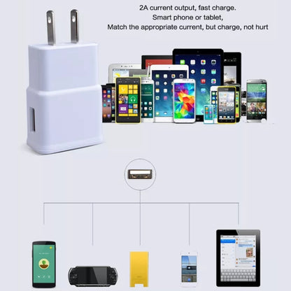 Charger Sync Cable + US Plug Travel Charger for iPad, iPhone, Galaxy, Huawei, Xiaomi, LG, HTC and Other Smart Phones, Rechargeable Devices, US Plug